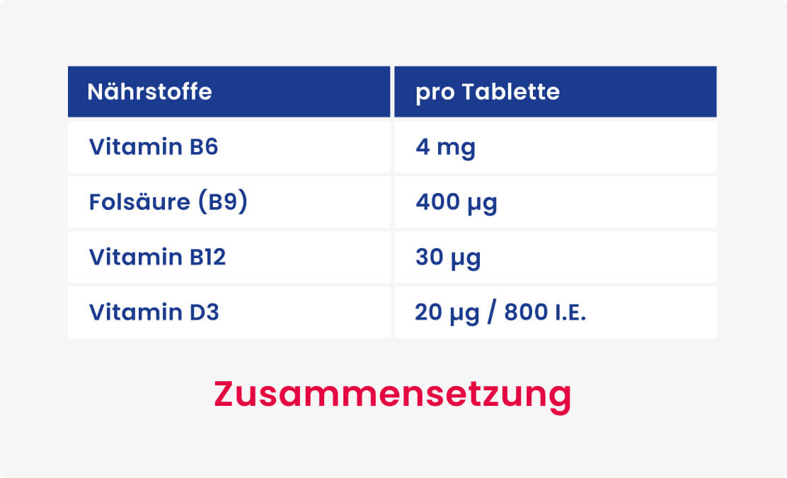 Täglicher Bedarf an B-Vitaminen und Vitamin D3