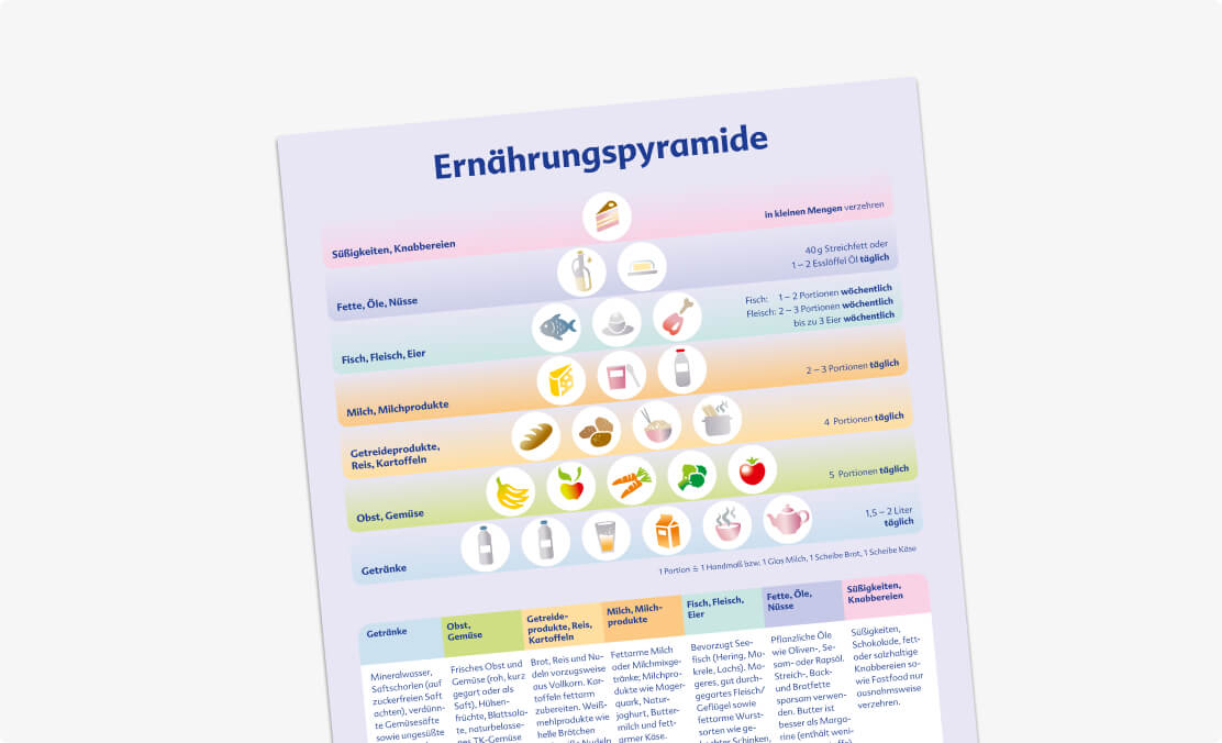 Die Ernährungspyramide: Ein Leitfaden für gesunde und ausgewogene Ernährung