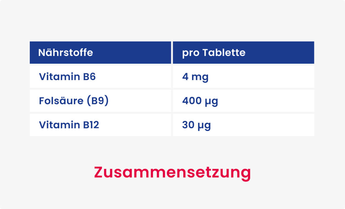 Täglicher Bedarf an B-Vitaminen