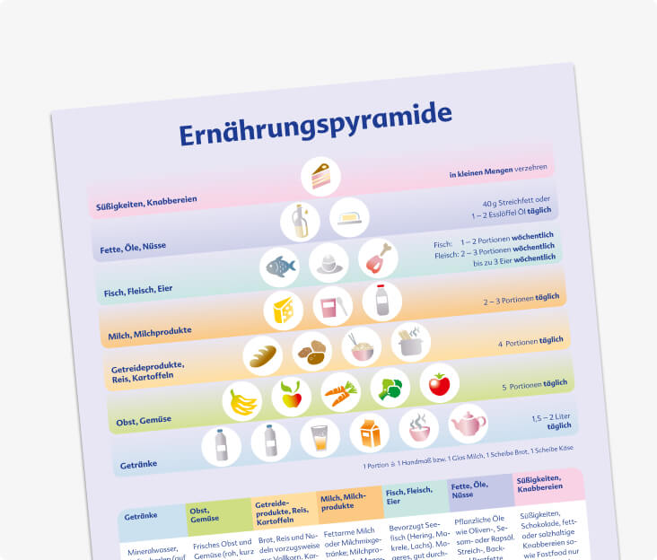 Die Ernährungspyramide: Ein Leitfaden für gesunde und ausgewogene Ernährung