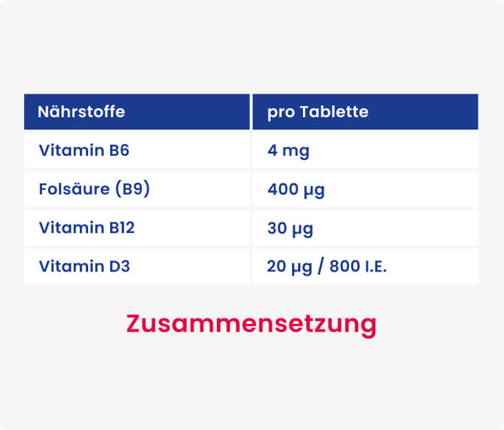 Täglicher Bedarf an B-Vitaminen und Vitamin D3
