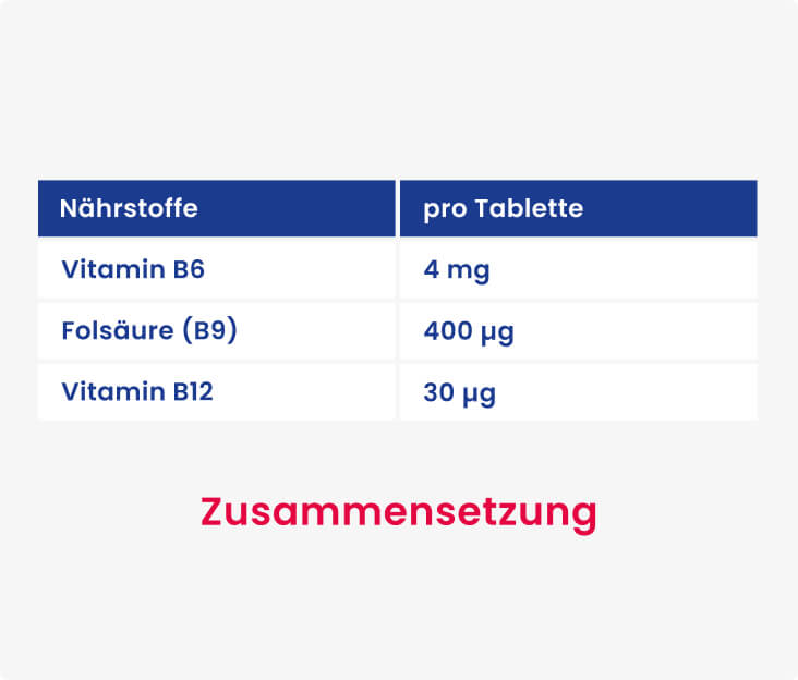 Täglicher Bedarf an B-Vitaminen